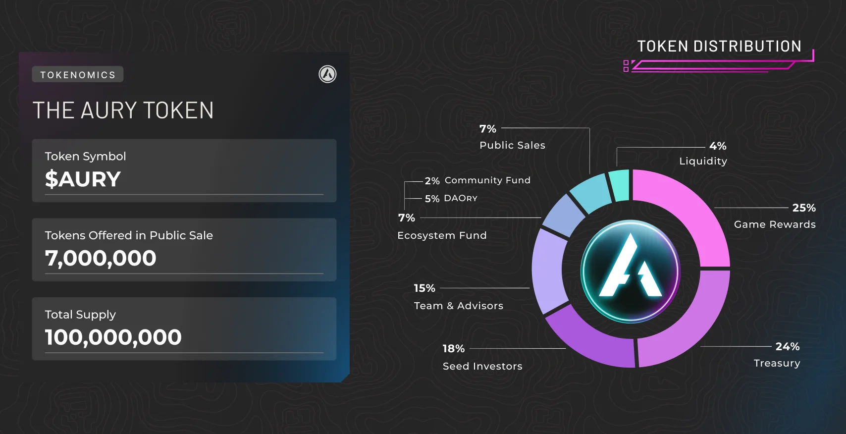 $AURY tokenomics breakdown